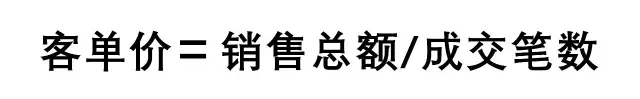 餐飲策劃