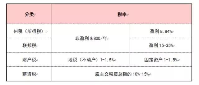餐飲策劃
