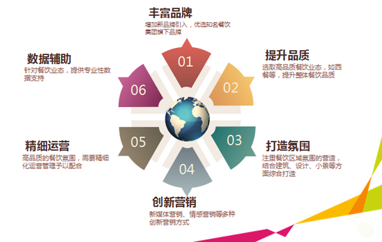 品牌戰(zhàn)略