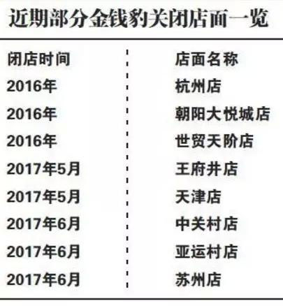 餐飲策劃