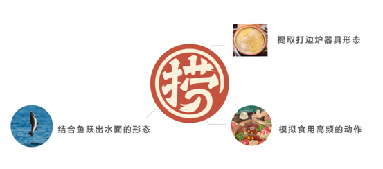火鍋營銷策劃方案